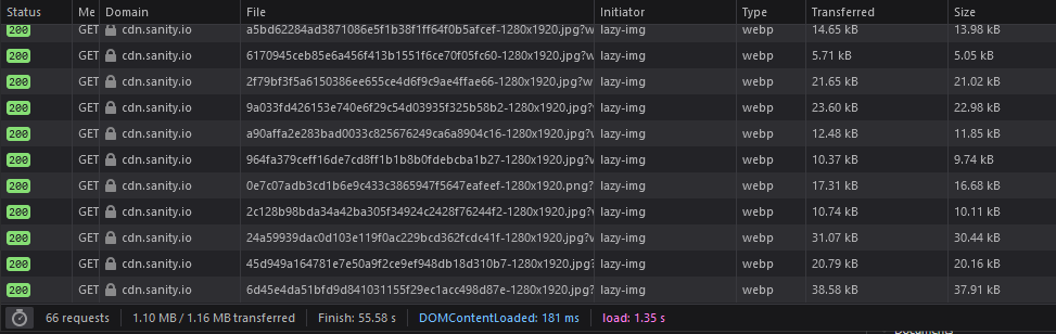 A screenshot with image requests and their reduced download size with a lazy loading strategy