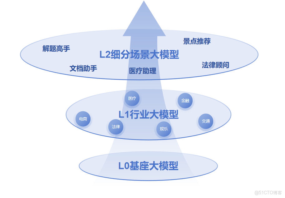 大模型微調「數據集構建」保姆級教程（超全）_ai