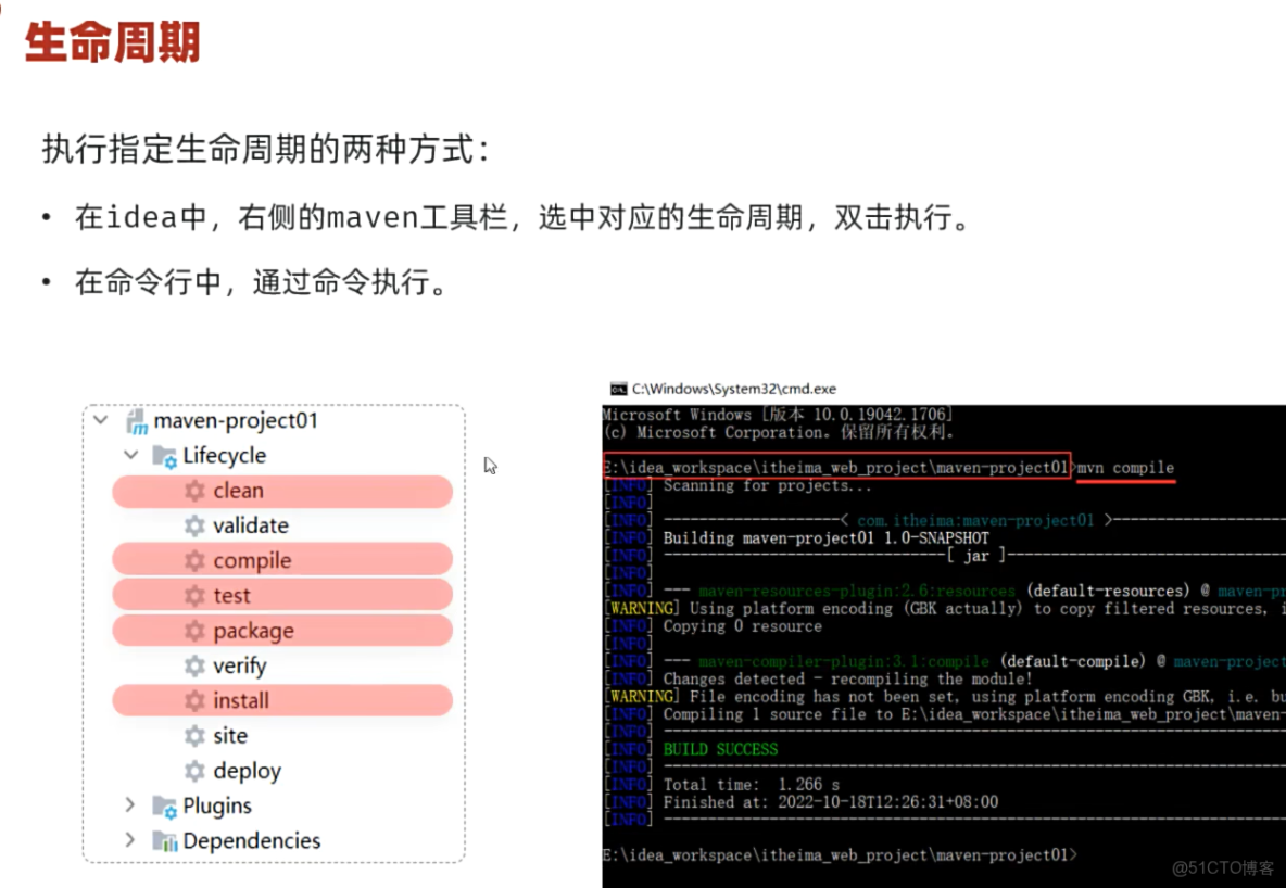 06-Maven生命週期和單元測試_#java_23