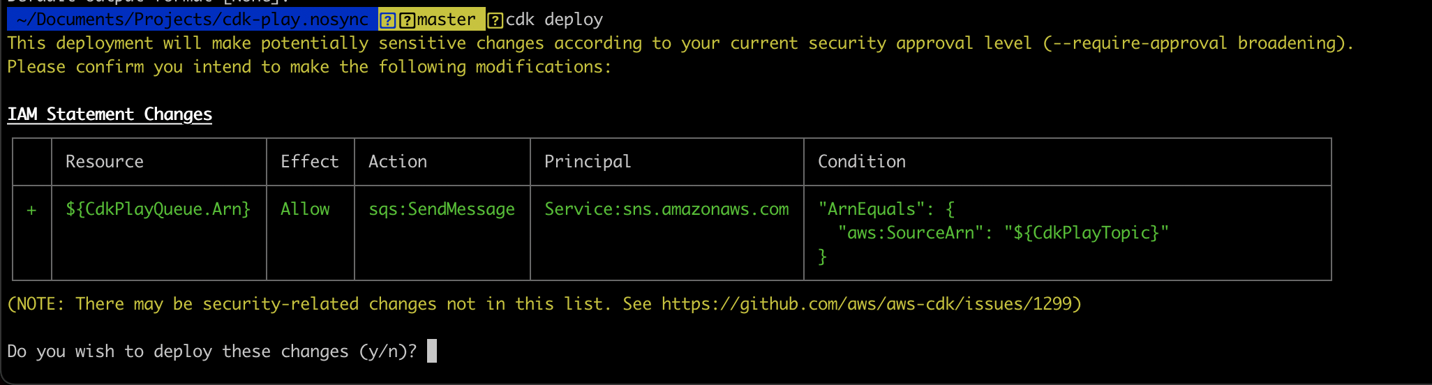 The screenshot shows the confirmation prompt when we try to deploy the stack.