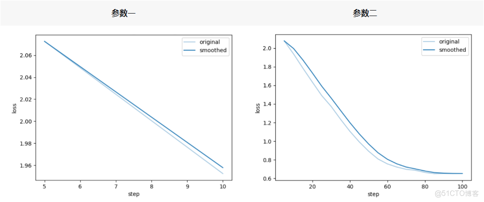 16k數據撬動300億大模型！用Qwen3-VL打造了一位“頂尖放射科醫生”_json_03