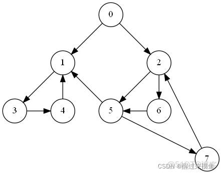 TV demura 算法_TV demura 算法