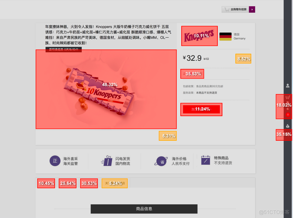 點擊數據分析按鍵系統將會做什麼功能_分析模型_03