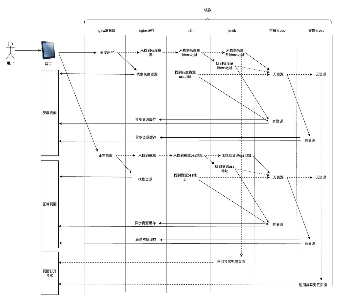 在這裏插入圖片描述