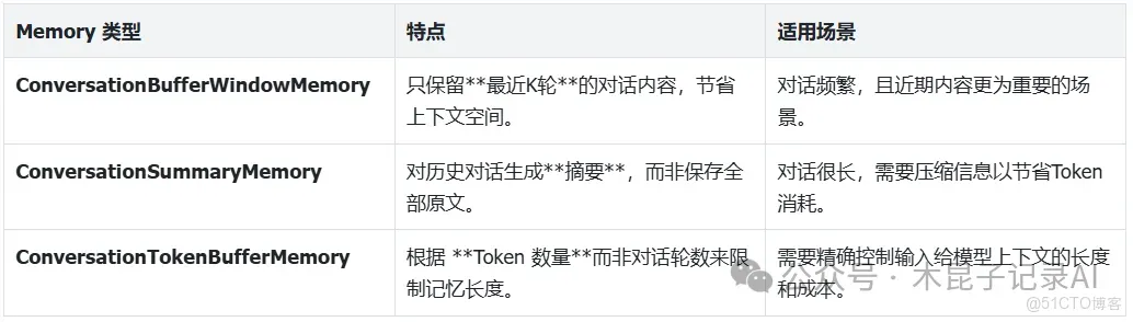 幾種AI Agent開發框架對比：相比手寫代碼是否更便捷？_sql_08