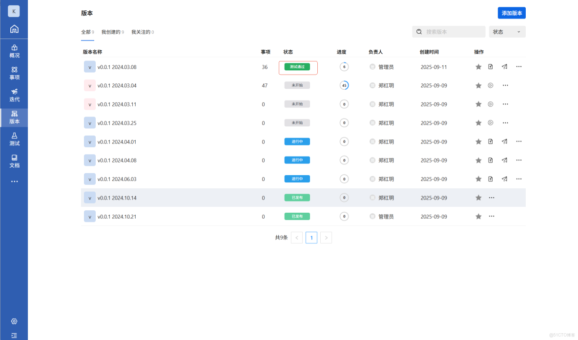 kanass實戰指南(4) - 開發團隊如何通過kanass有效管控開發任務_禪道_10