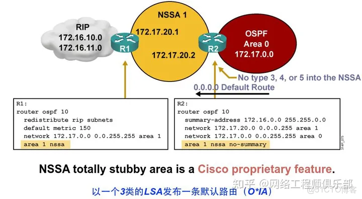 ospf 起源_ospf 起源_29