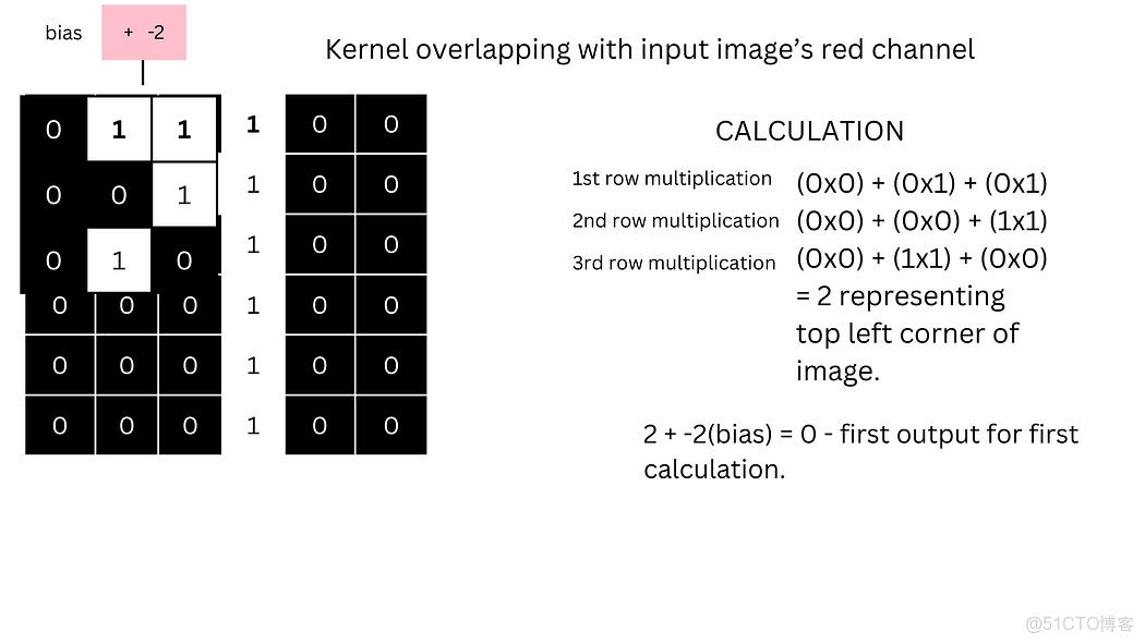 計算機視覺：卷積神經網絡（CNN）圖像分類從像素與色彩通道基礎到特徵提取、池化及預測 - 指南_卷積核_10