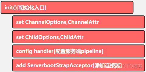 netty 需要依賴什麼容器啓動_基本組件_15