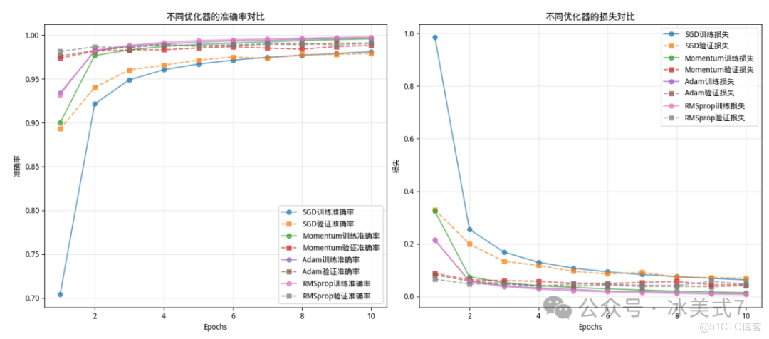 基於CNN的手寫數字識別_卷積_06