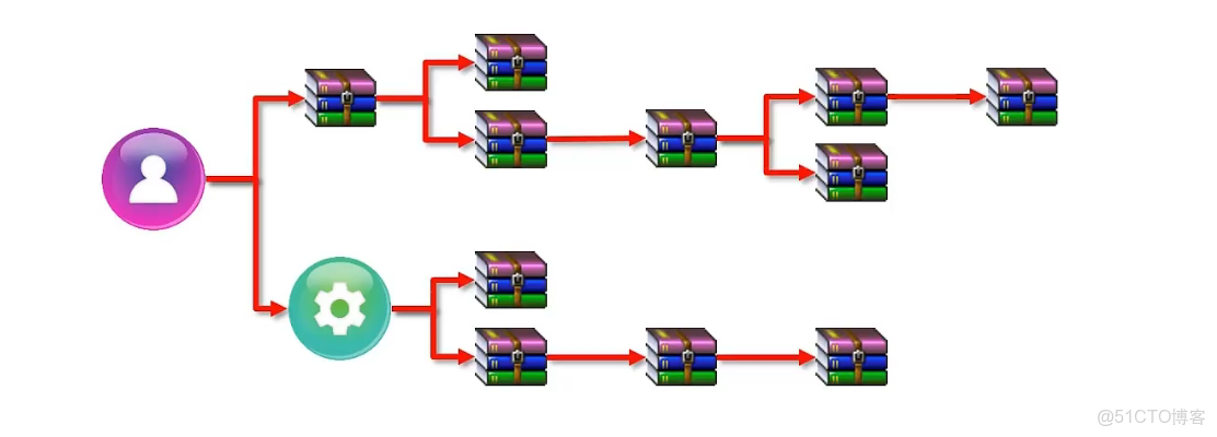 maven學習總結 - Sleeplesslion的個人空間 -_#maven_03