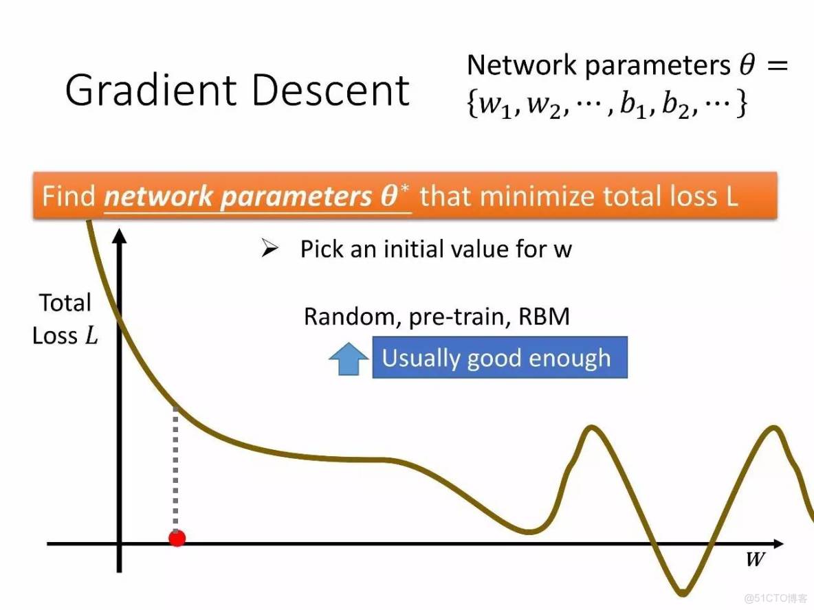 李宏毅深度學習教程 pdf_李宏毅深度學習教程 pdf_35