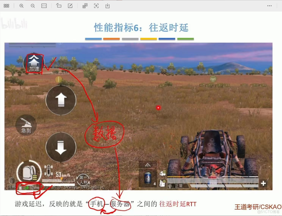 408計算機網絡學習筆記——計算機網絡體系結構_#考研_21