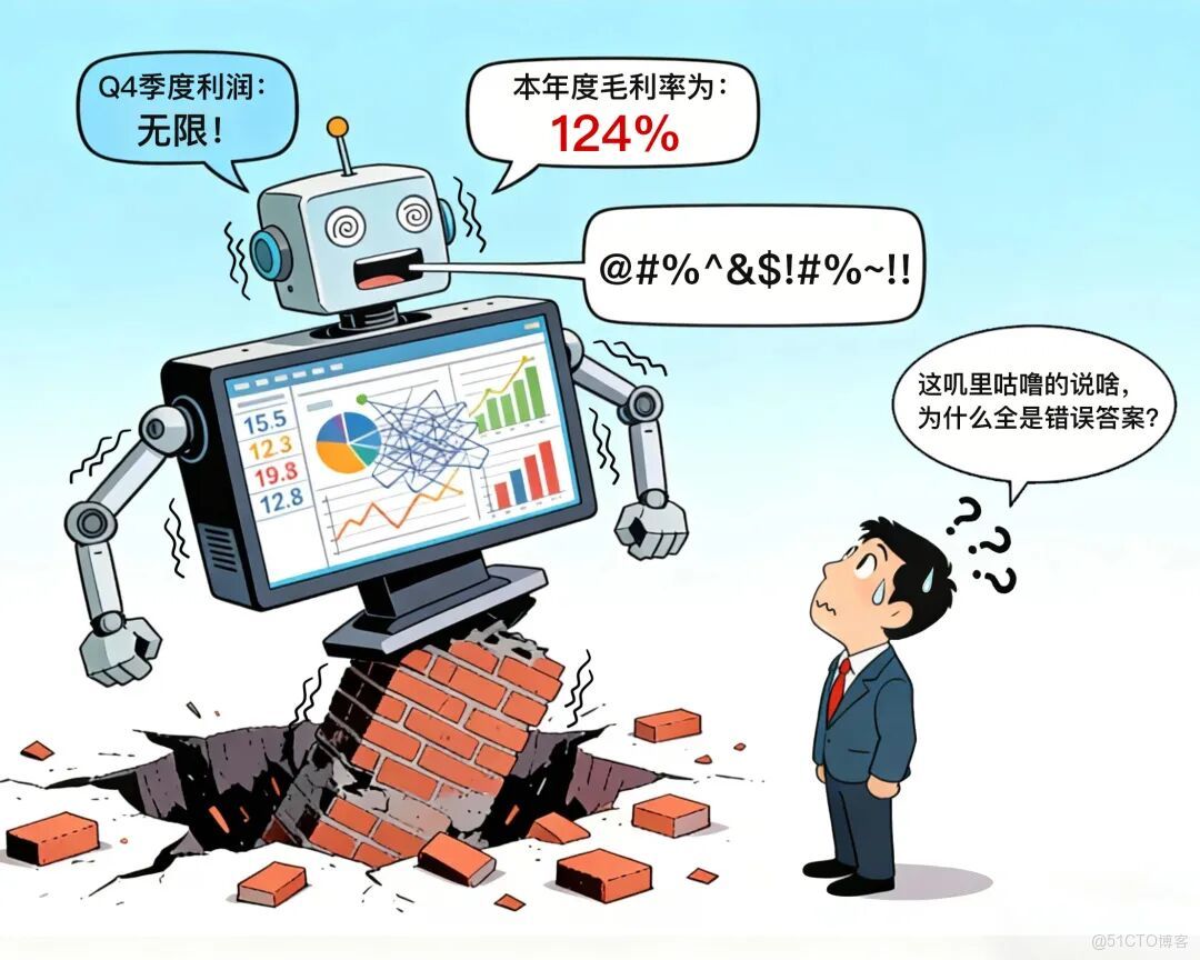 為什麼 90% 的企業 AI 最終淪為了“聊天玩具”？_數據模型_06