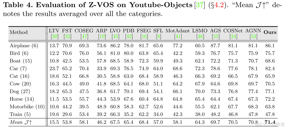 實時實例分割最新_#深度學習_55