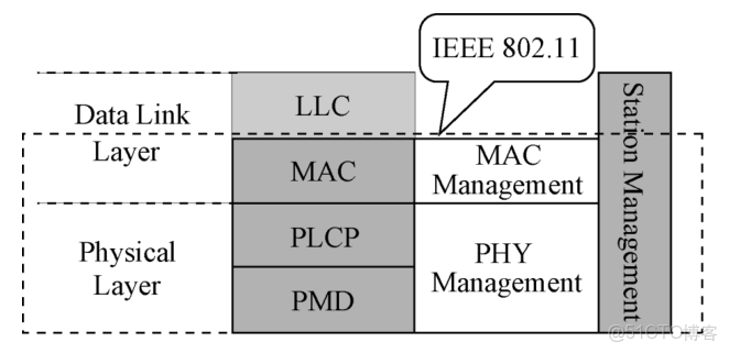 wvlanif的作用_無線網絡_10
