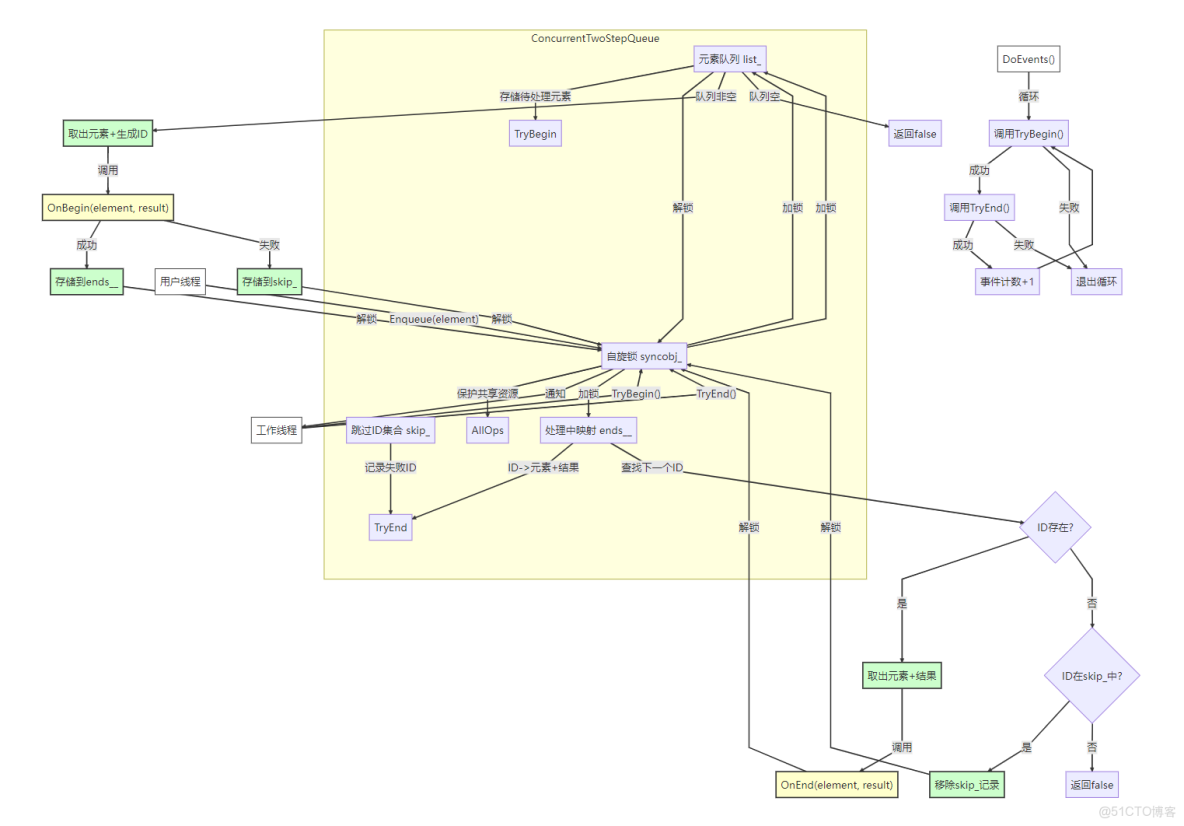 C++雙端隊列_c++ 雙端隊列_#開發語言