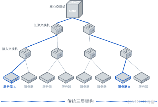 400G核心技術解析：企業如何實現平滑升級_400G_04