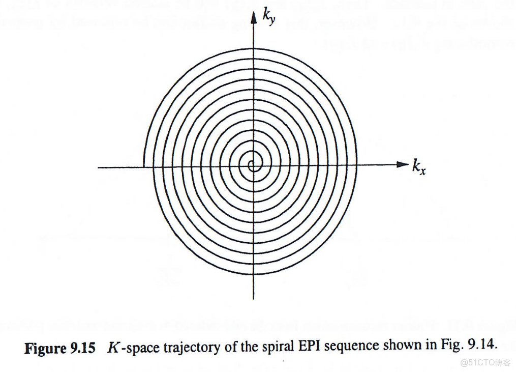 磁共振成像原理_相位編碼_37