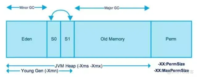 grpc server使用堆內內存_java_02