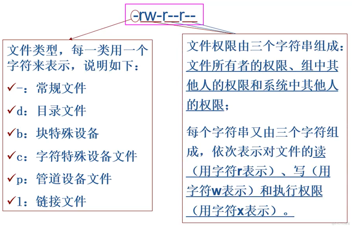 linux將vncserver製作成systemd_文件名_17