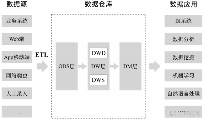 hive併發寫入_hive併發寫入_05