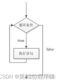java中怎麼表示雙引號 java中雙引號怎麼打_賦值_12