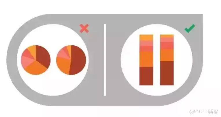 數據可視化任務是_html_23