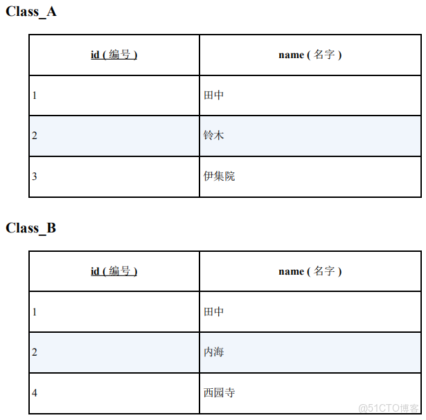 PGSQL 外部表能加索引嗎_運算符_04