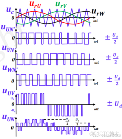 【知識點總結】電力電子技術——第一講_電力電子技術知識點_整流器_109