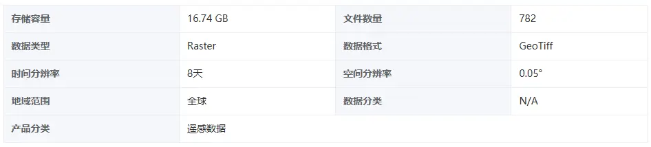 VPM-GPP產品基本信息