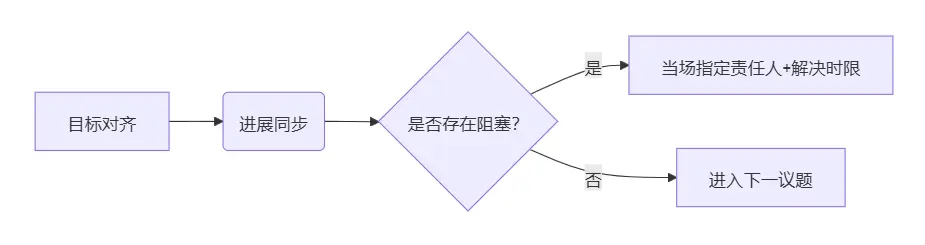 在這裏插入圖片描述