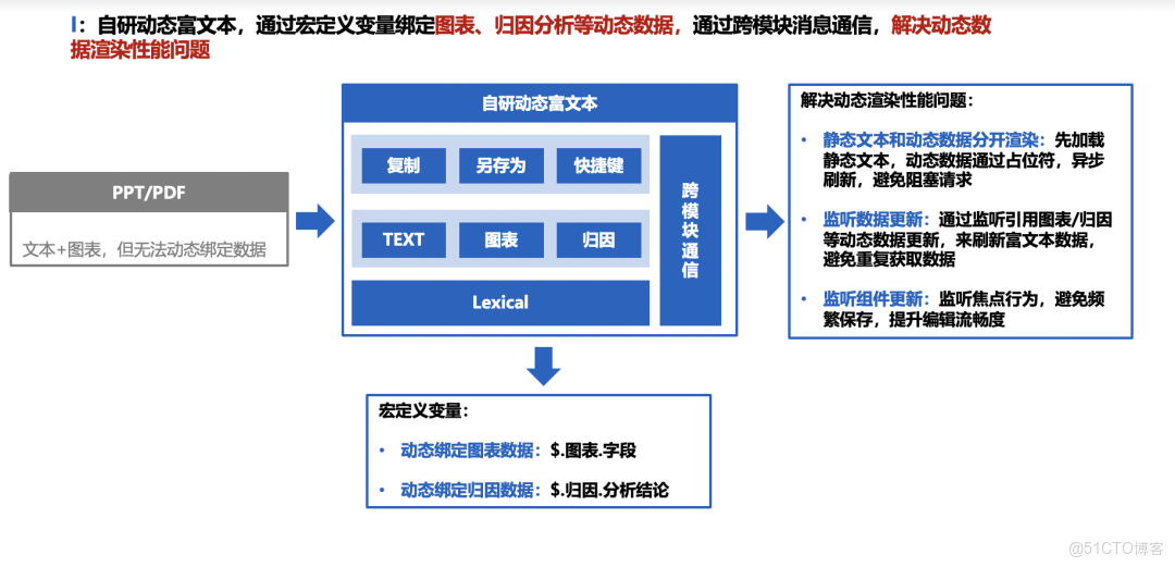 破局複雜業務場景：百度數據分析平台（TDA）分析增強與性能優化的雙輪驅動_SQL_07