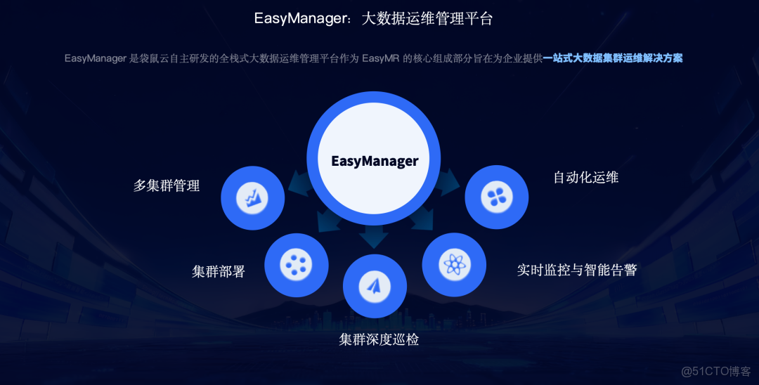從結構化到多模態，AI 時代如何利用多模態數據智能中台激活業務價值？_多模態性_02