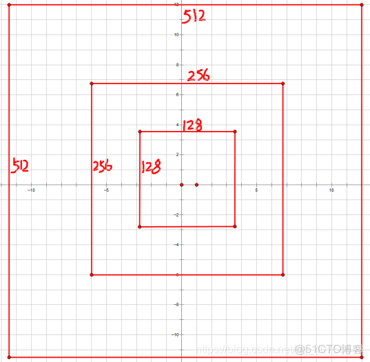 fastrcnn權重_ios_04