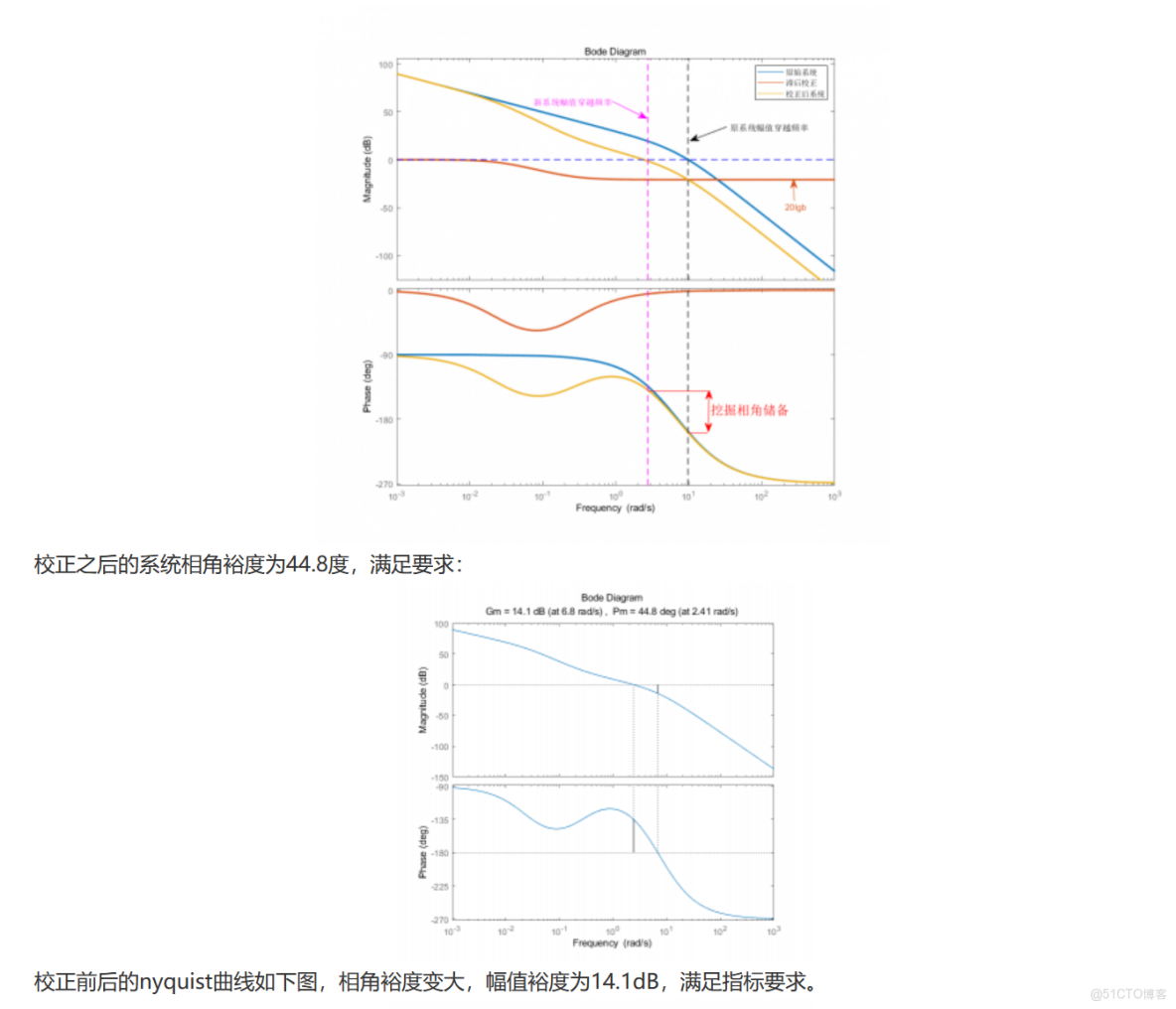 基於波特圖的控制系統設計算法_傳遞函數_15