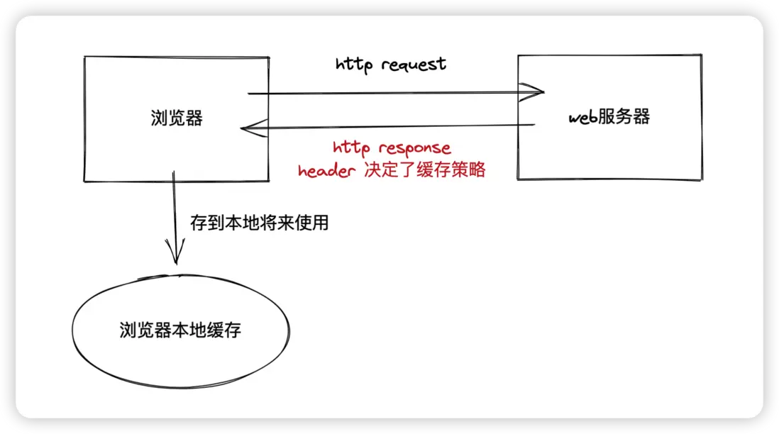 image-20220609105103551