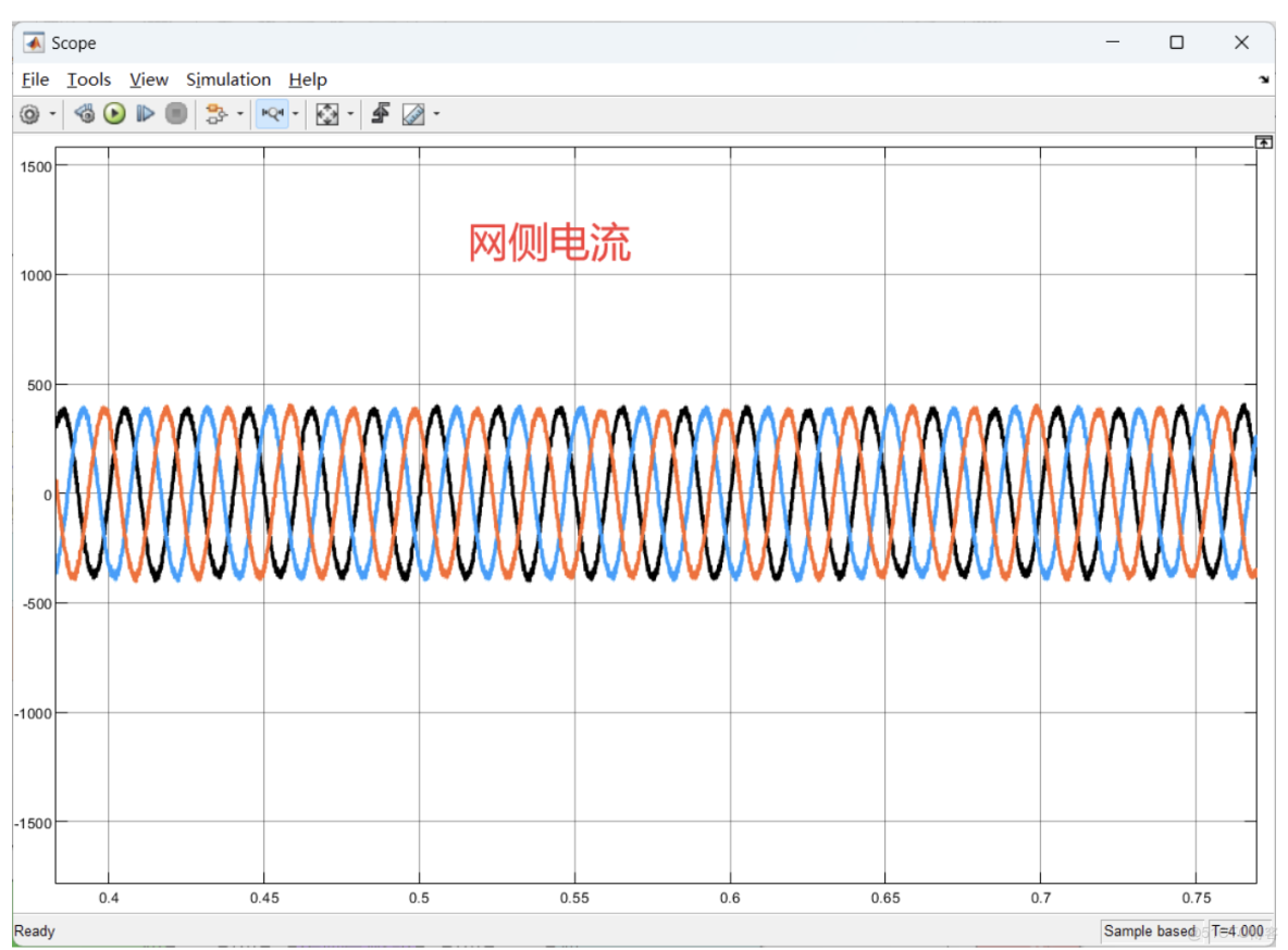 基於模型預測控制MPC的光伏併網系統設計|太陽能發電|模型預測控制_fcs-mpc_#人工智能_07