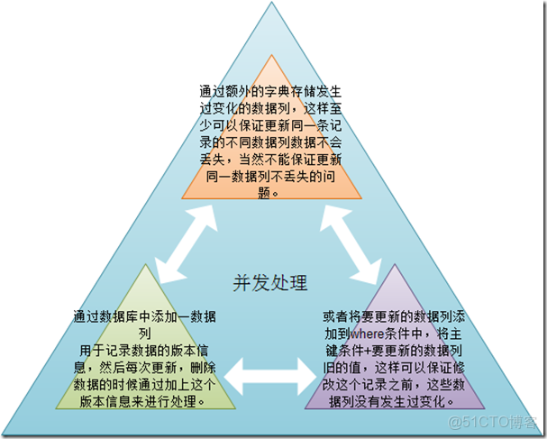 系統架構圖4化5層 系統架構有幾層_遊戲_08
