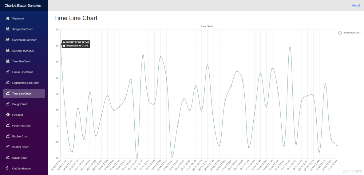 C#圖表技術-武佔文-專題視頻課程_#.NET_27