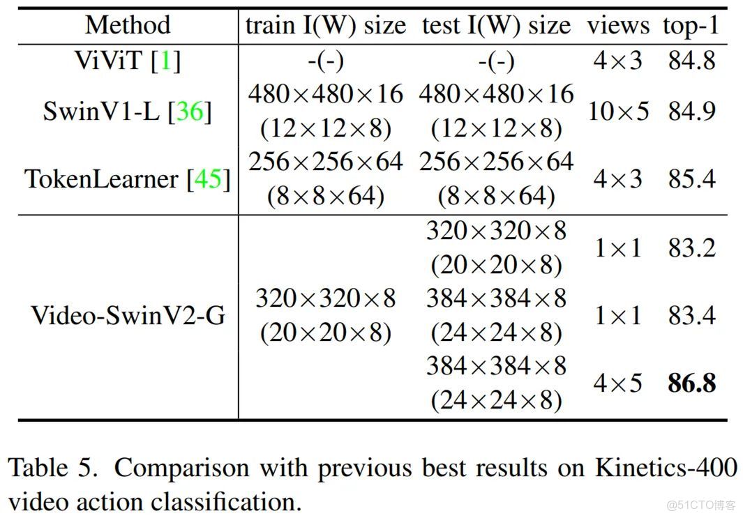 bevformer簡單復現_#機器學習_14