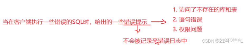 MySQL服務器的配置教程_firehare_#數據庫_31