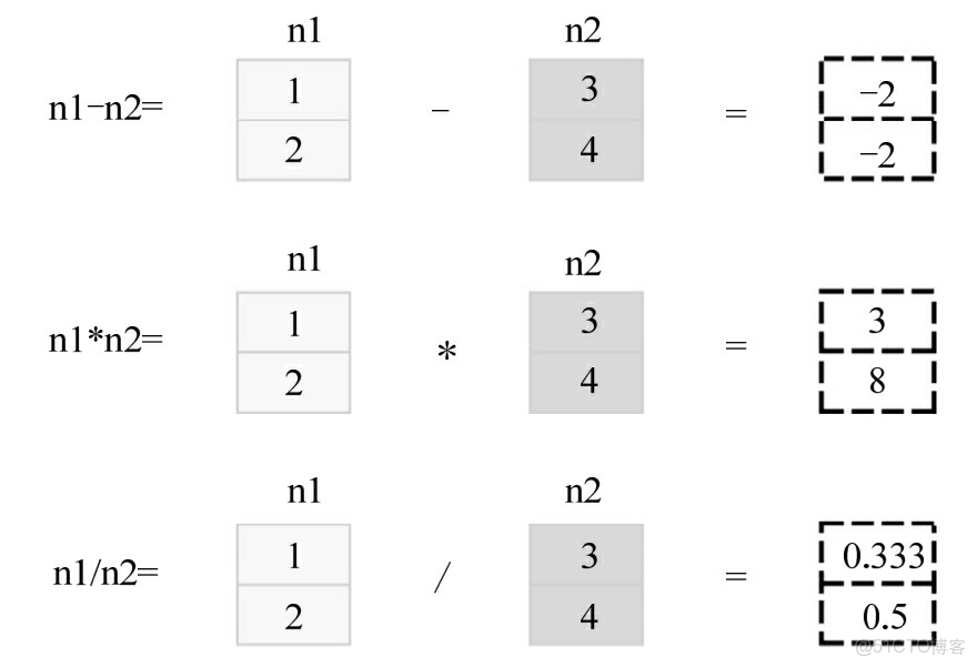 Python 數據科學入門教程：OpenCV_#opencv_42