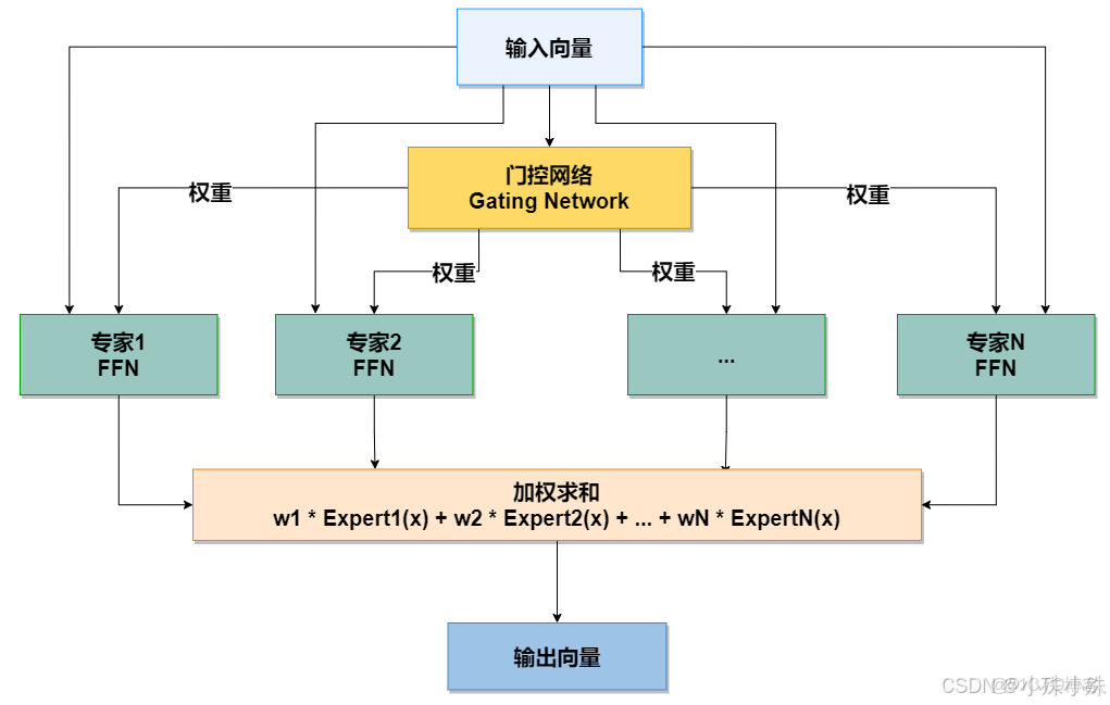 剪枝實踐：圖像檢索如何加速和省顯存 ？ -_Parallelism_07