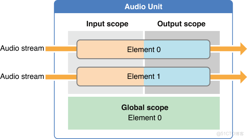 ios infinity audio 計算問題_iOS_02