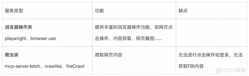 【AI大模型應用場景】AI Agent與工程系統融合實踐：兩大業務場景落地全解析！_#prompt_22