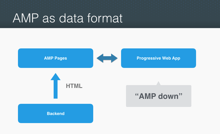 From Google’s Advanced Mobile Pages (AMP) to progressive web apps