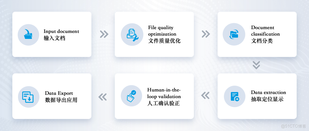 文檔分塊時，如何避免把表格或關鍵段落割裂？_分塊