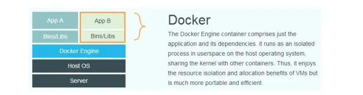 Docker