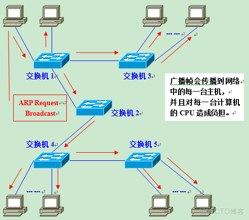 網絡設備介紹_網絡設備_07